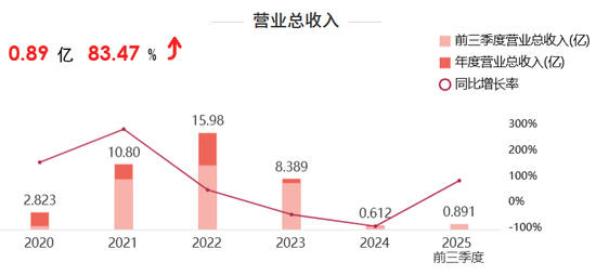 4.1亿，半导体教父“吞下”破产光伏企业