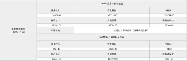 商业航天IPO再落一子：中科宇航完成上市辅导