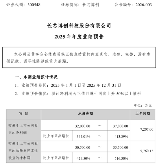 利好！上市公司密集公告-313啦实用网