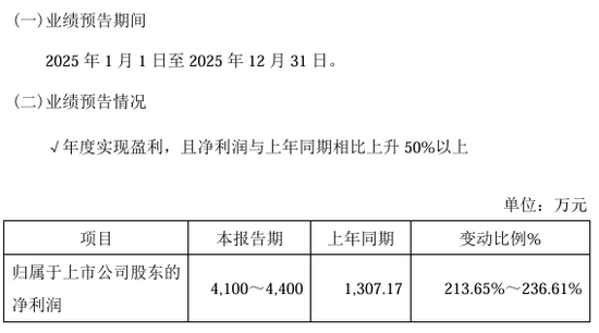 利好！上市公司密集公告