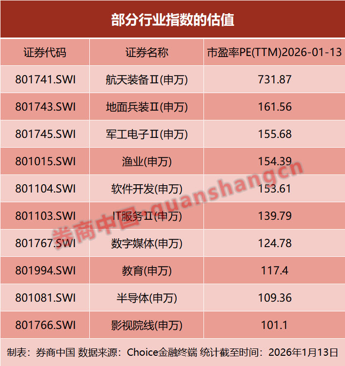 A股冰火两重天！当宽基指数估值超过100倍，该如何选择？-313啦实用网