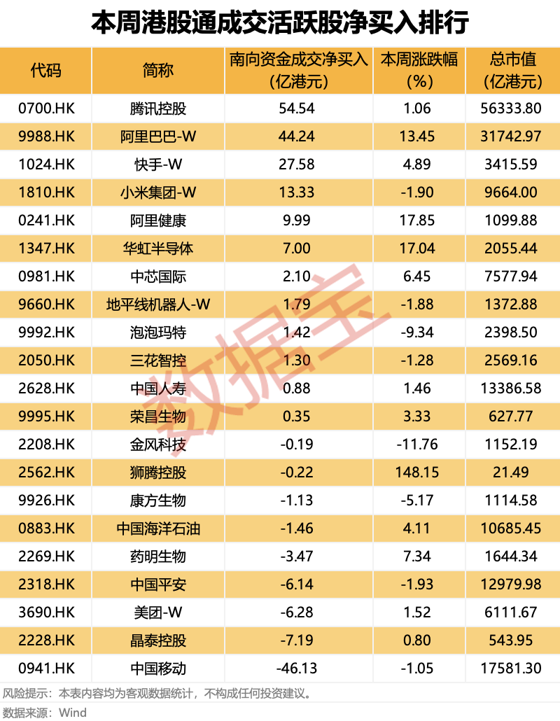 计划扩产，全球存储芯片龙头大动作！科技巨头获南向资金大幅加仓（附名单）-313啦实用网