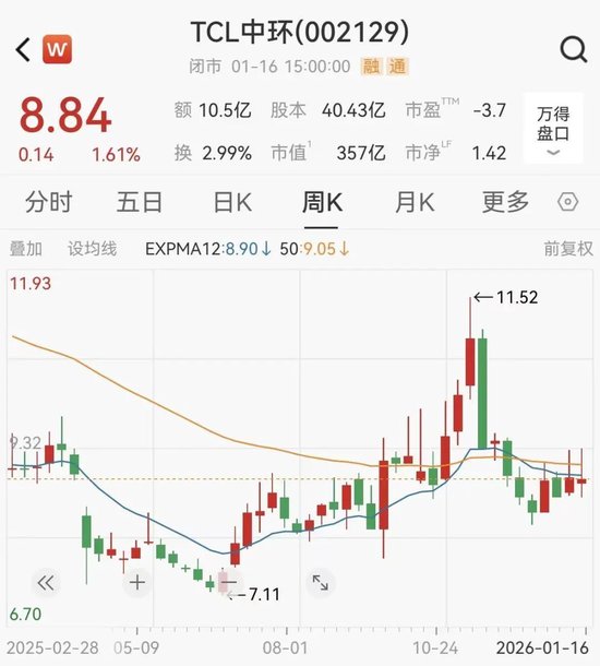 350亿龙头官宣重磅收购，看上曾与宁德时代传绯闻的光伏黑马