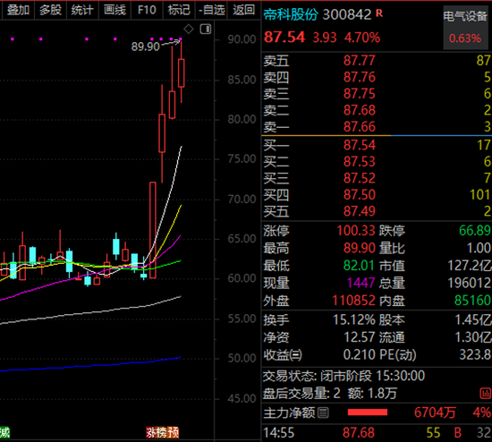 太空光伏+存储芯片+卫星通信，300842，一周暴涨超43%！