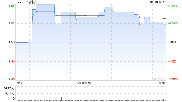 高科桥拟向天津银湖采购光纤预制棒-313啦实用网