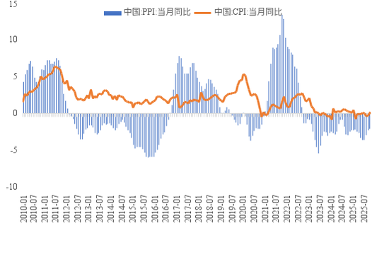 李迅雷：PPI“失去十五年”之谜-313啦实用网