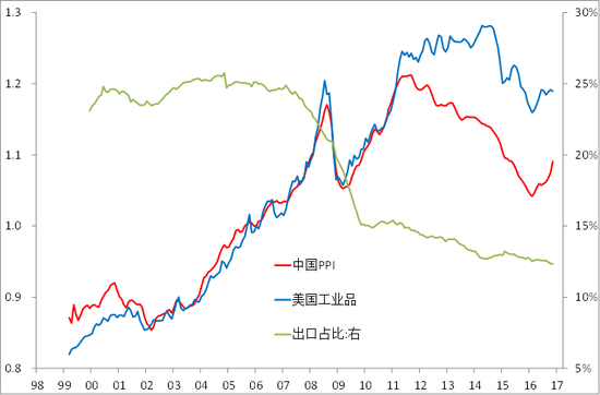 李迅雷：PPI“失去十五年”之谜