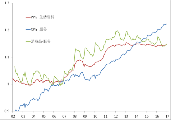 李迅雷：PPI“失去十五年”之谜