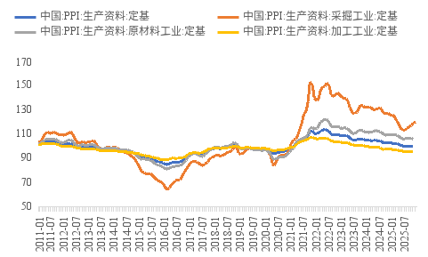李迅雷：PPI“失去十五年”之谜