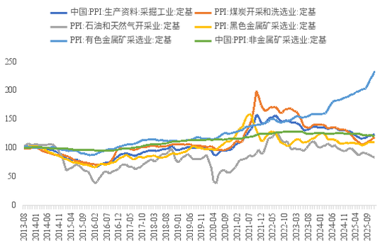李迅雷：PPI“失去十五年”之谜