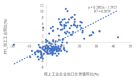 李迅雷：PPI“失去十五年”之谜