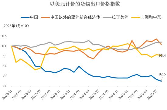 李迅雷：PPI“失去十五年”之谜