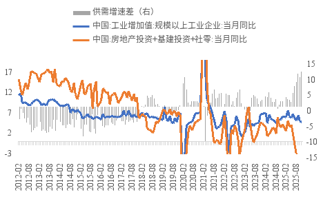 李迅雷：PPI“失去十五年”之谜