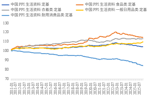 李迅雷：PPI“失去十五年”之谜
