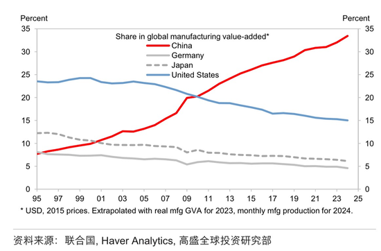 李迅雷：PPI“失去十五年”之谜