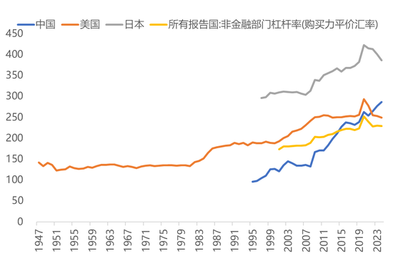 李迅雷：PPI“失去十五年”之谜
