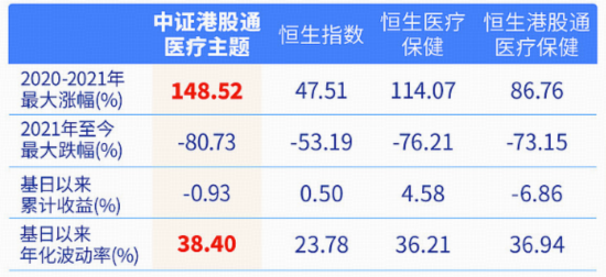医疗硬科技崛起，港股通医疗ETF（159137）上市首周告捷，AI医疗+脑机接口双线发力