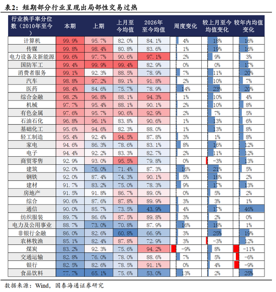 国泰海通：“点刹”不是“熄火”，跨年行情不会止步于此