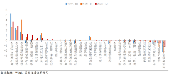 国泰海通：“点刹”不是“熄火”，跨年行情不会止步于此
