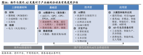 国泰海通：“点刹”不是“熄火”，跨年行情不会止步于此