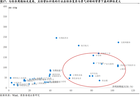 国泰海通：“点刹”不是“熄火”，跨年行情不会止步于此