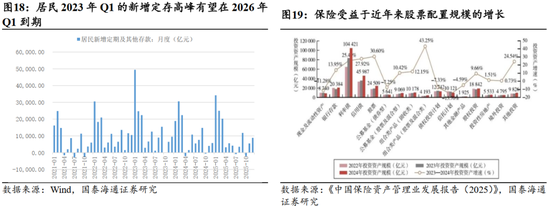 国泰海通：“点刹”不是“熄火”，跨年行情不会止步于此
