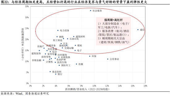 国泰海通：“点刹”不是“熄火”，跨年行情不会止步于此