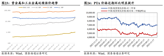国泰海通：“点刹”不是“熄火”，跨年行情不会止步于此