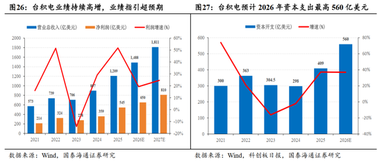 国泰海通：“点刹”不是“熄火”，跨年行情不会止步于此