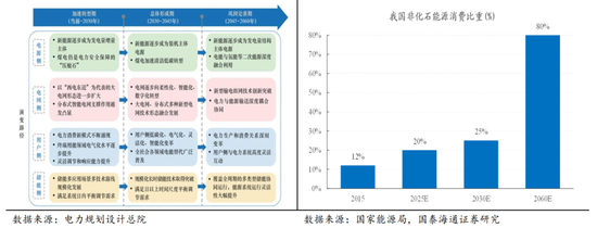 国泰海通：“点刹”不是“熄火”，跨年行情不会止步于此