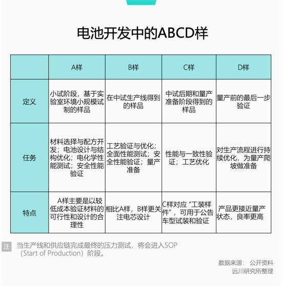 固态电池量产了？谨防上当