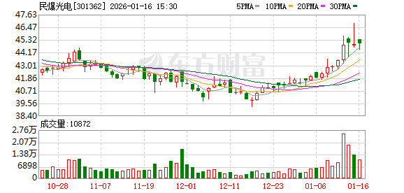 拟收购PCB标的企业 民爆光电明起停牌-313啦实用网