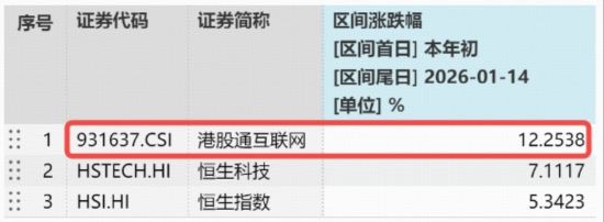 无惧波动，AI应用主线共识凝聚！关注核心受益标的——港股互联网ETF（513770），资金密集涌入