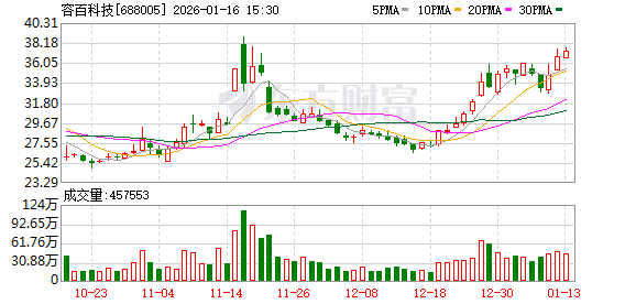 已被证监会立案调查！688005回应“1200亿元大单”：估算得出-313啦实用网