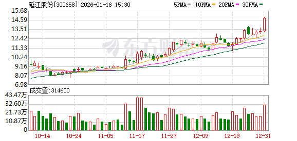 延江股份拟购买甬强科技98.54%股权 跨界涉足集成电路互联材料领域-313啦实用网
