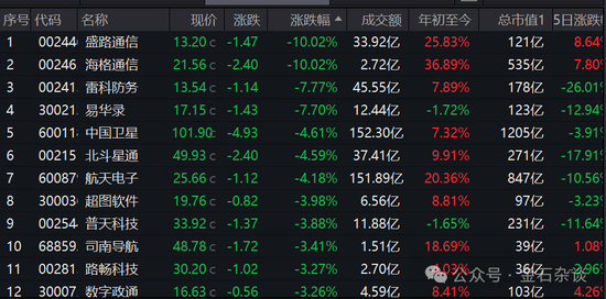炸锅！95后游资顶流陈小群塌房？从30万到50亿神话破灭，A股游资的宿命轮回