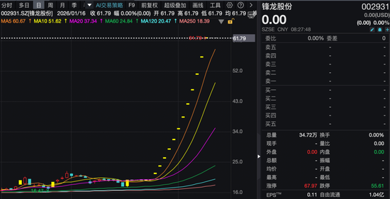 明天复牌！13连板大牛股，公布控制权变更进展！-313啦实用网