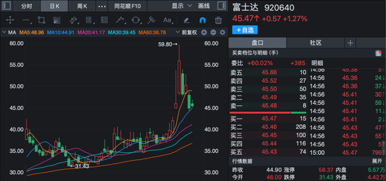 机构密集调研北交所公司！商业航天概念股受关注！-313啦实用网