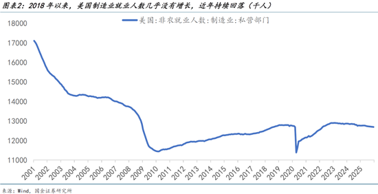 国金宏观宋雪涛：从抢油到夺岛，解析特朗普的“唐罗主义”