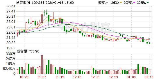 两大光伏巨头预亏！银价成关键词-313啦实用网
