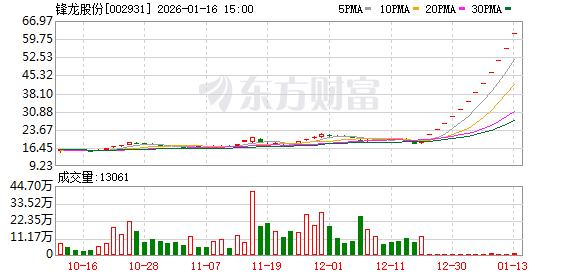 突发公告！“13连板”牛股明日复牌！机器人迎大利好！-313啦实用网