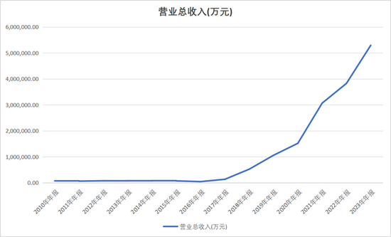 巨亏百亿！智飞生物代理HPV疫苗从躺赢变成躺输，谁为股民买单？