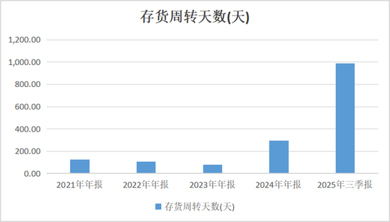 巨亏百亿！智飞生物代理HPV疫苗从躺赢变成躺输，谁为股民买单？