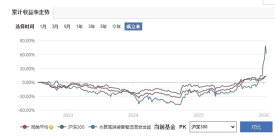 永赢基金陷违规带货漩涡：规模暴增藏隐忧，高波动藏风险