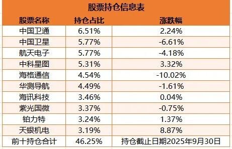 永赢基金陷违规带货漩涡：规模暴增藏隐忧，高波动藏风险