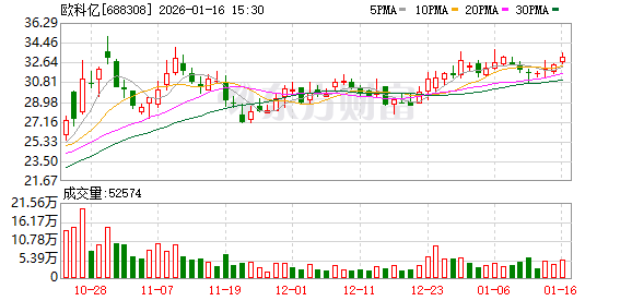制造业升级推动数控刀具需求攀升 欧科亿2025年净利预增67.53%—91.96%-313啦实用网
