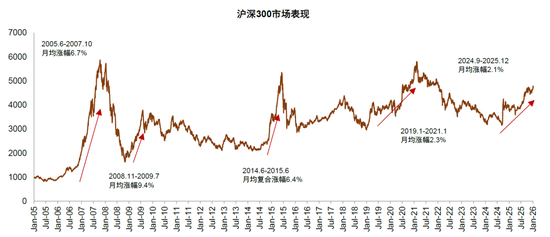 中金缪延亮：“有底无顶”的慢牛如何形成？——新秩序，新动能，新生态