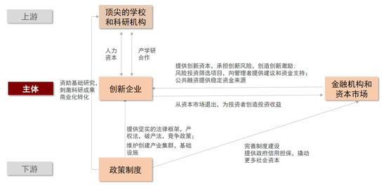 中金缪延亮：“有底无顶”的慢牛如何形成？——新秩序，新动能，新生态