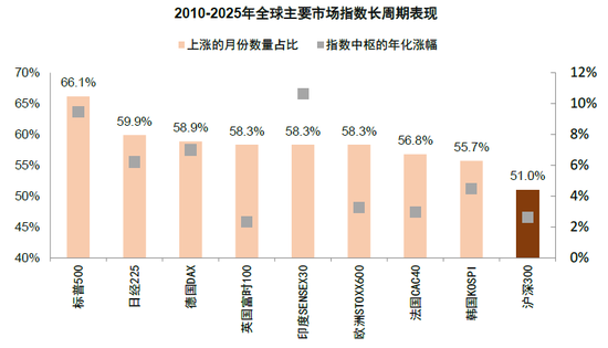 中金缪延亮：“有底无顶”的慢牛如何形成？——新秩序，新动能，新生态