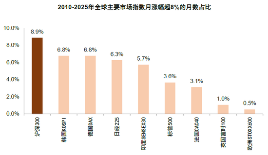 中金缪延亮：“有底无顶”的慢牛如何形成？——新秩序，新动能，新生态